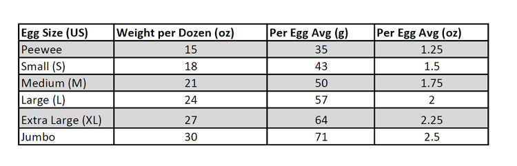 Duck Egg Size Chart