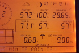 A rain rate of 9.00 inches per hour is the highest we've ever recorded here